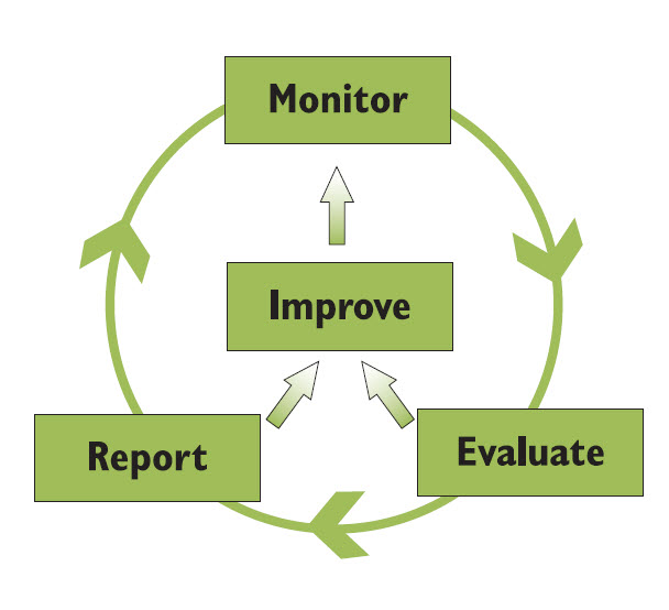 What Is Monitoring And Evaluation In Healthcare